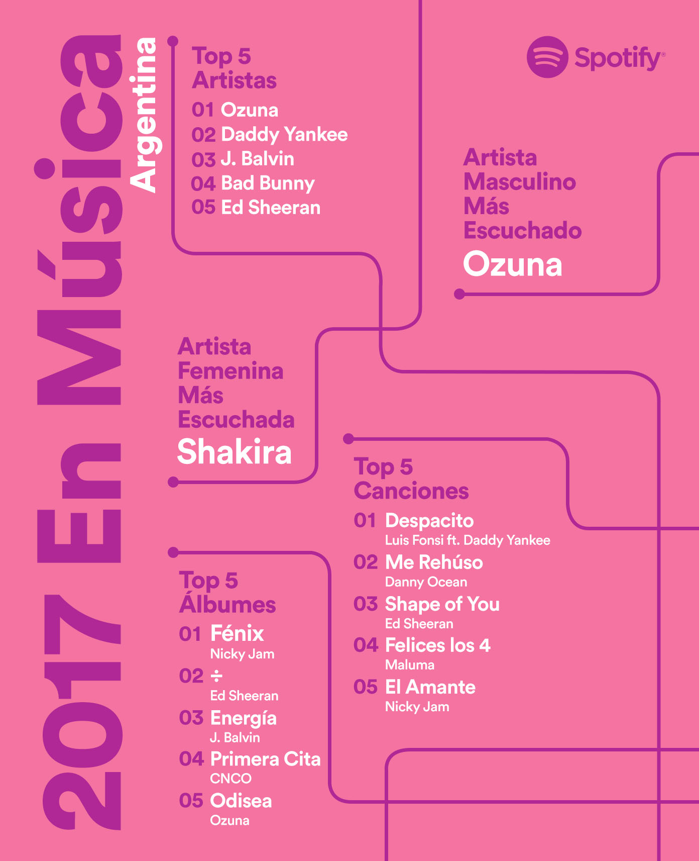 Soda Stereo cierra el año como el artista argentino más escuchado en Spotify en nuestro país