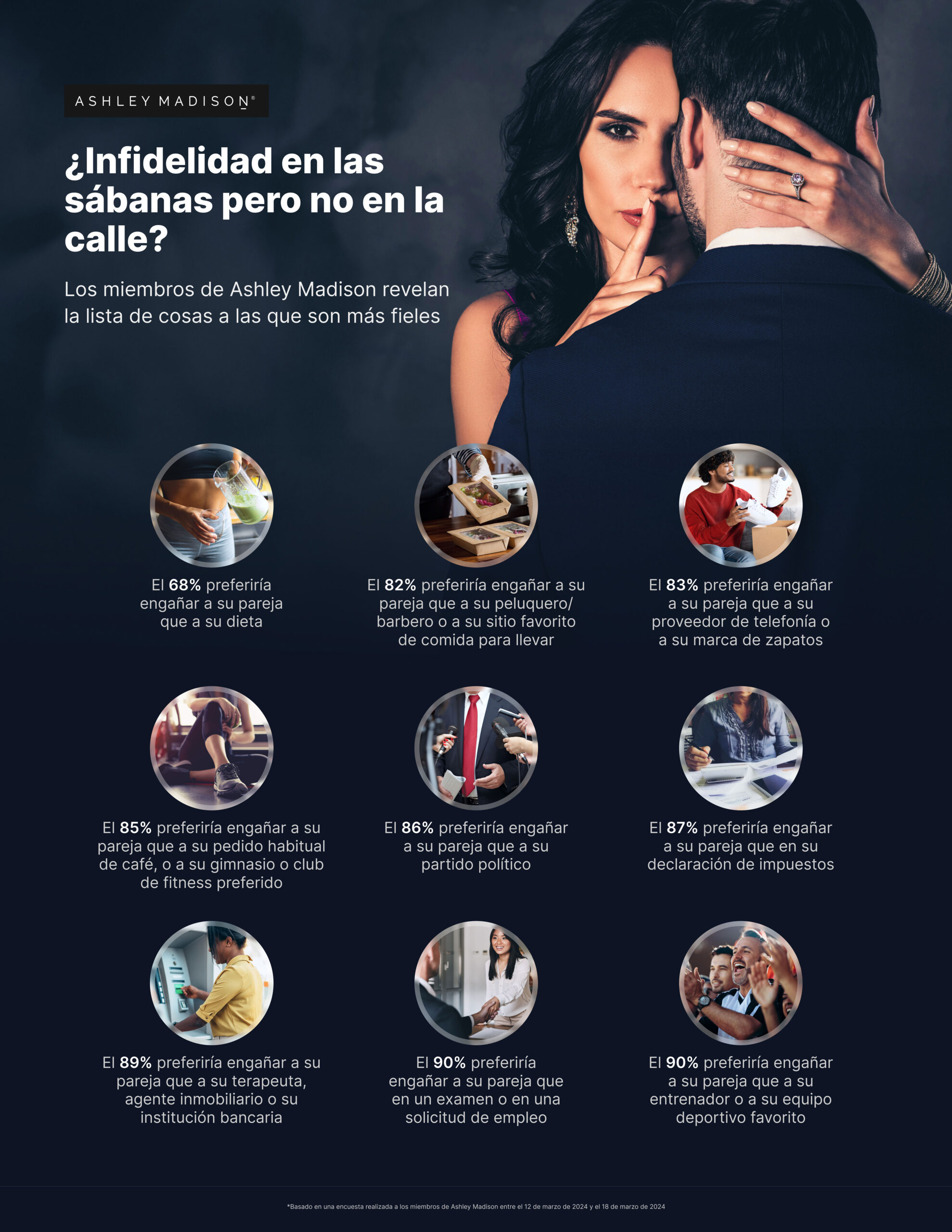 El 85% de las personas preferiría engañar a su pareja antes que a su pedido habitual de café